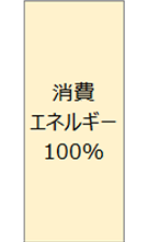 ����G�l���M�[100%