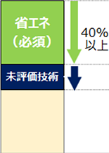 �ȃG�l�i�K�{�j40%�ȏ�/���]���Z�p