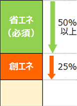 �ȃG�l�i�K�{�j50%�ȏ�