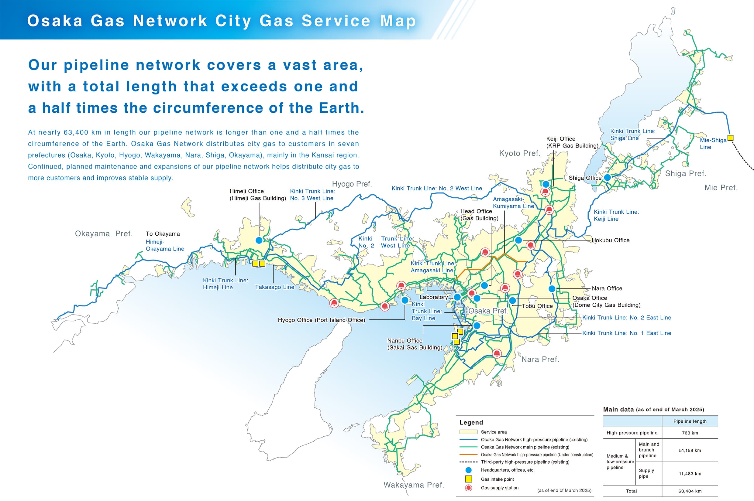 Osaka Gas Network distributes city gas to customers in seven prefectures, mainly in the Kansai region.