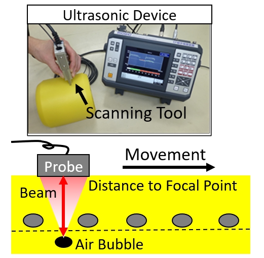 Ultrasonic Inspection System for EF Joints of PE Pipes