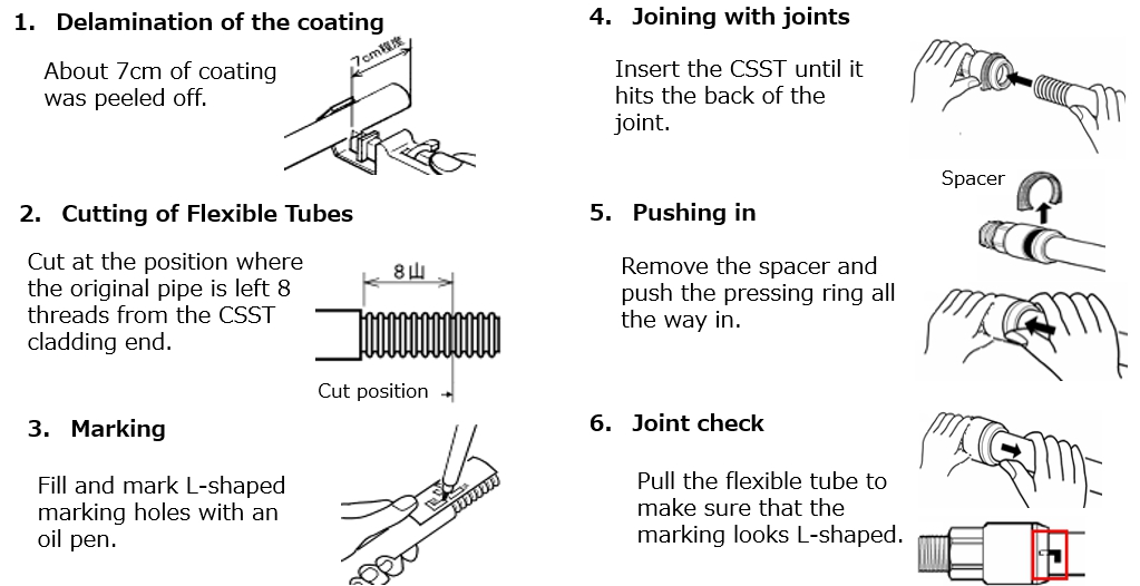 Construction procedure