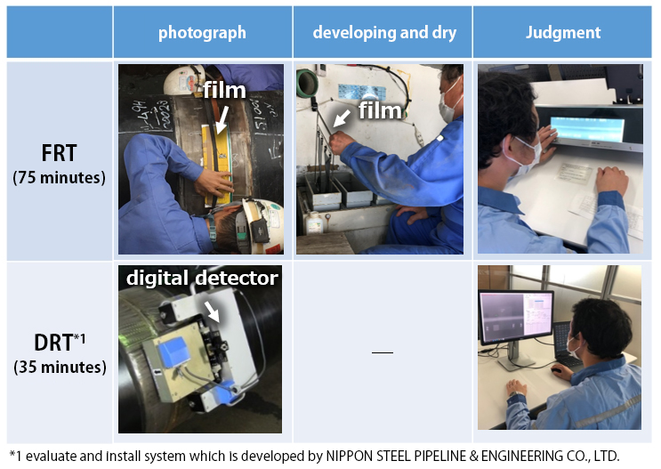 Image of FRT and DRT