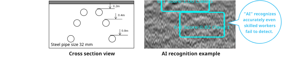 Image of identification of buried pipes