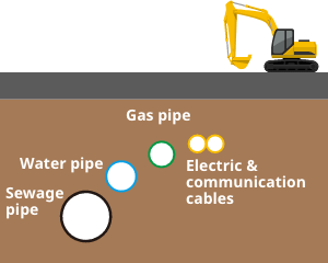 Various infrastructure facilities buried under roads