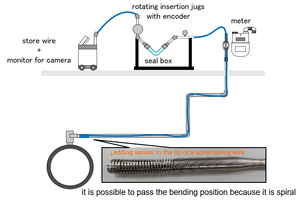 System configuration of a spiral spring wire