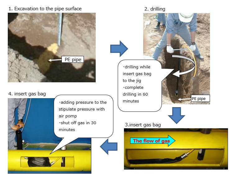 Construction method Emergency Shutoff Jigs for PE Pipes (for 150A, 200A, and 300A)