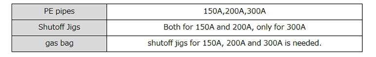 Scope of application ofEmergency Shutoff Jigs for PE Pipes (for 150A, 200A, and 300A)