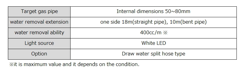 Specifications of in-pipe Camera Equipped with Water Removal Function for Branch Pipes