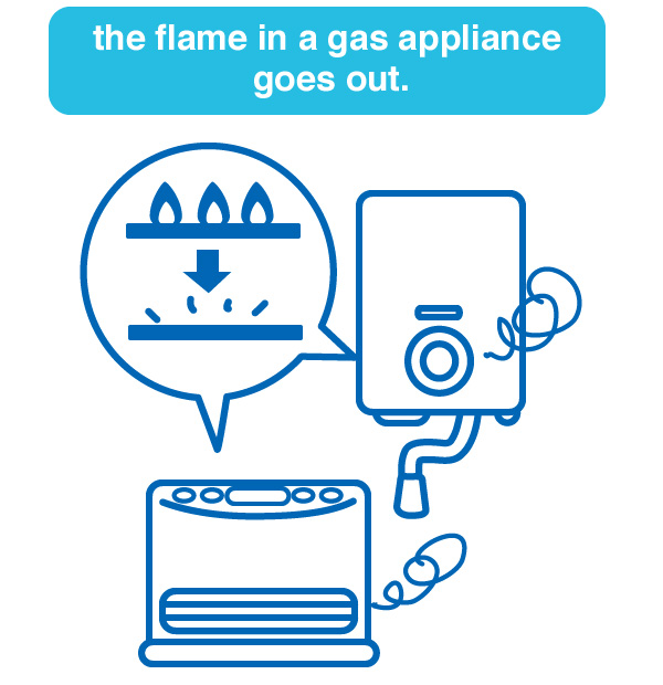 the flame in a gas appliance goes out.