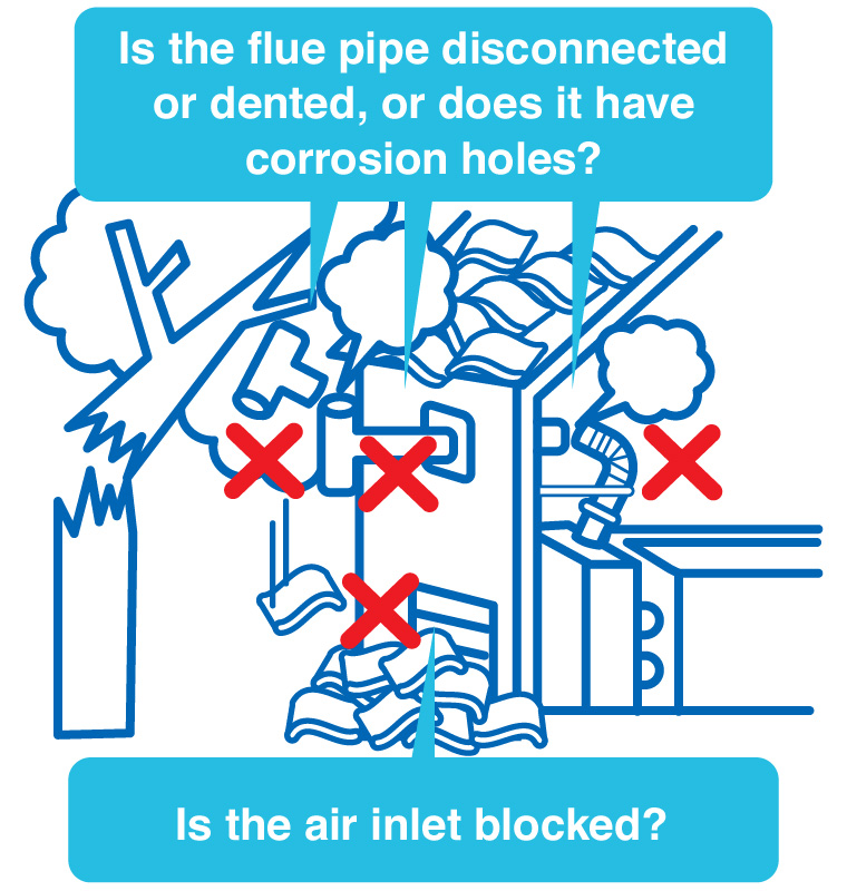 Is the flue pipe disconnected or dented, or does it have corrosion holes? Is the air inlet blocked?