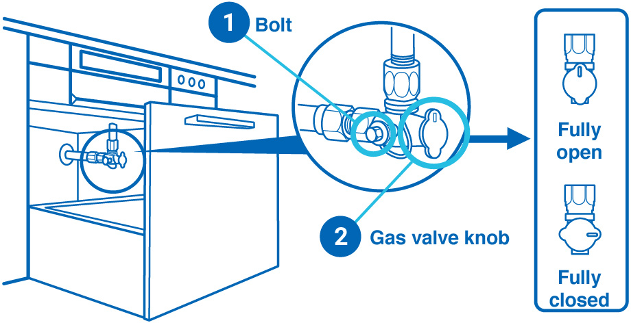 Inspection Port-Equipped Gas Valve in Cabinet