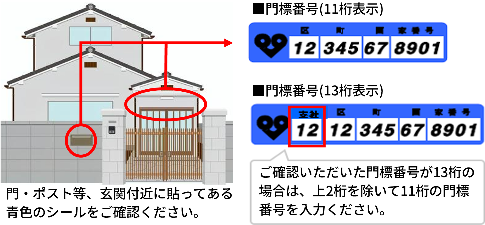 門標番号は、門・ポスト等、玄関付近に貼ってある青色シールをご確認ください。ご確認いただいた門標番号が13桁の場合は、上2桁を除いて11桁の門標番号を入力ください。