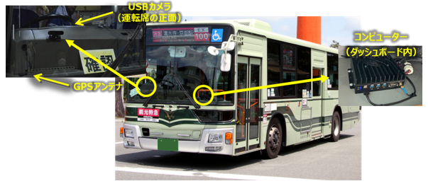 路線バスへの搭載イメージ 路線バスへの搭載イメージ