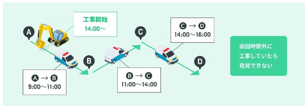 AIカメラ導入前のパトロール業務 AIカメラ導入前のパトロール業務