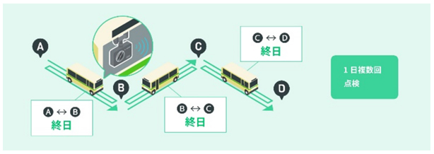 AIカメラ導入後のパトロール業務 AIカメラ導入後のパトロール業務